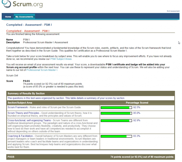 PSM-I Valid Test Practice