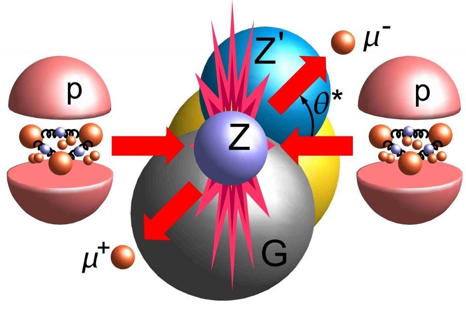 Why does the proton spin Physics holds a surprising answer Why does the proton spin Physics holds a surprising answer