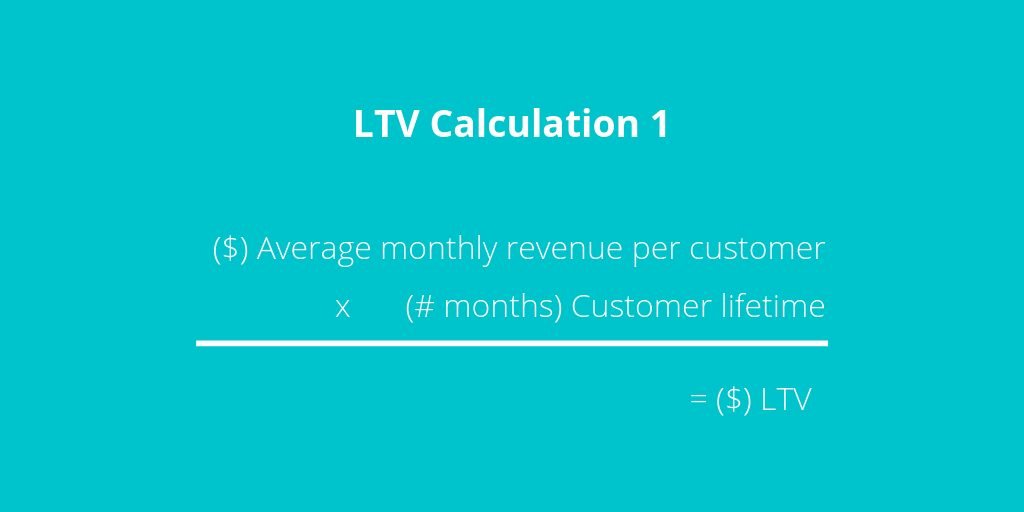 How to Calculate the LTVCAC Ratio for Your SaaS Business