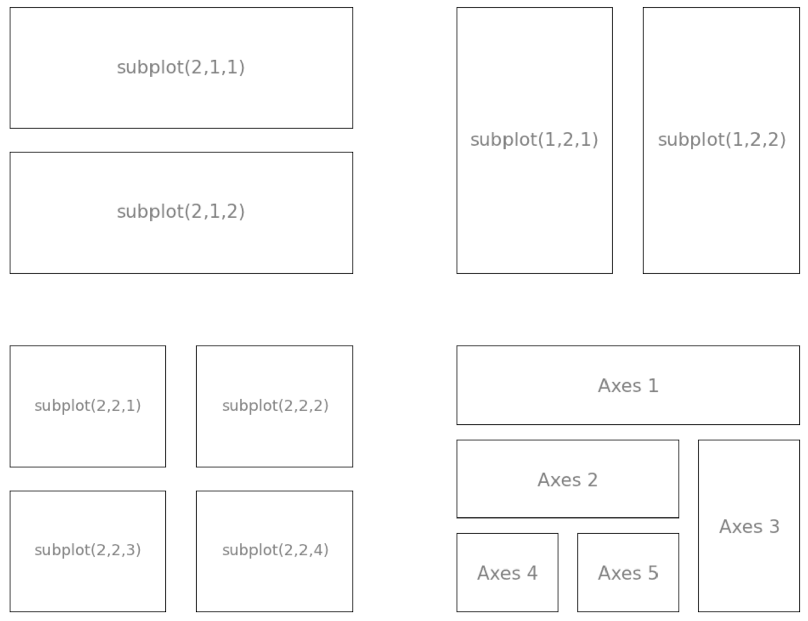 Matplotlib/seaborn basics – Towards Data Science
