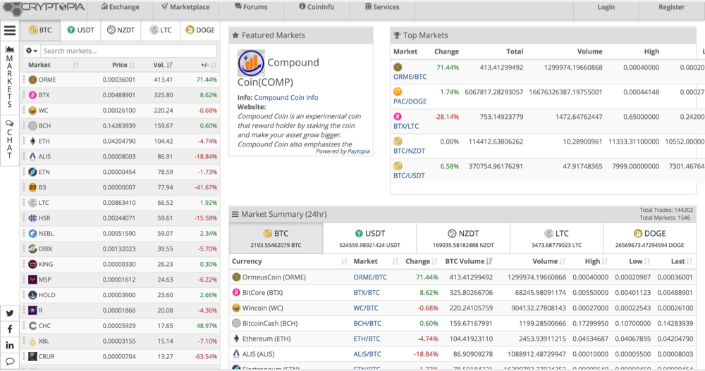 The Best Exchanges for Trading Cryptocurrency