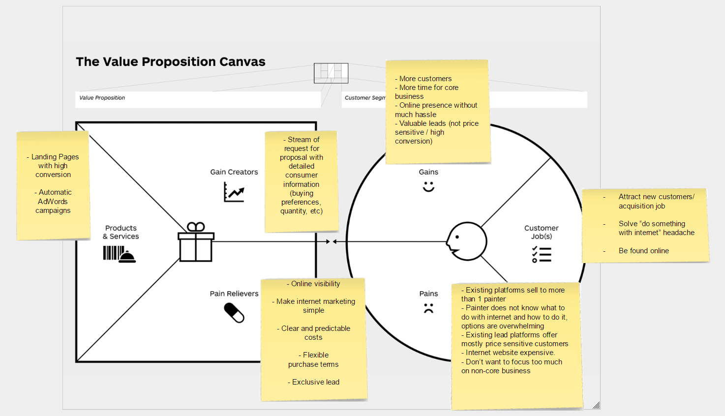 VALUE PROPOSITION BUSINESS MODEL LEADSCLUSIVE Medium