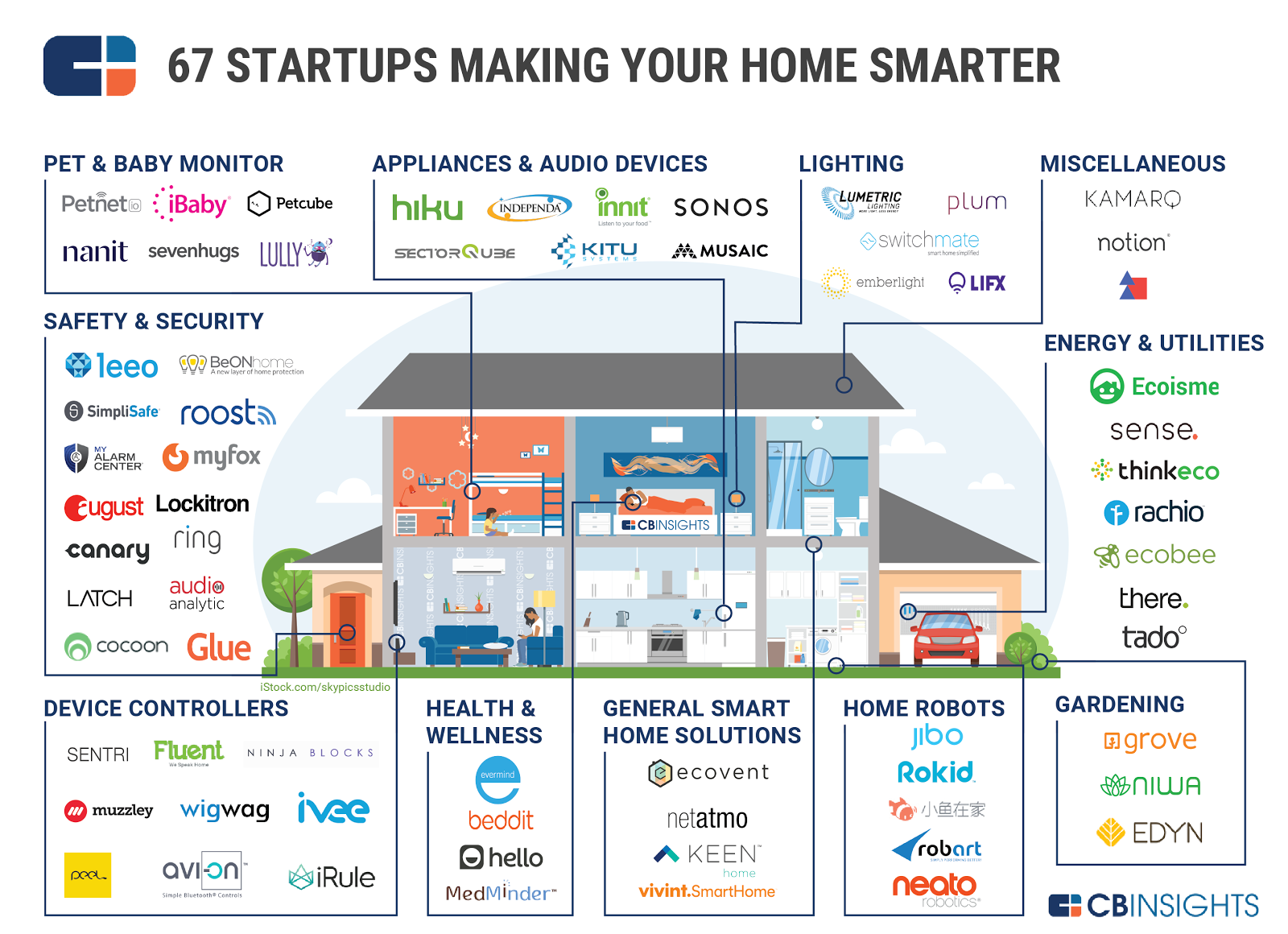 8 smart home appliances for smarter living - Deseret News