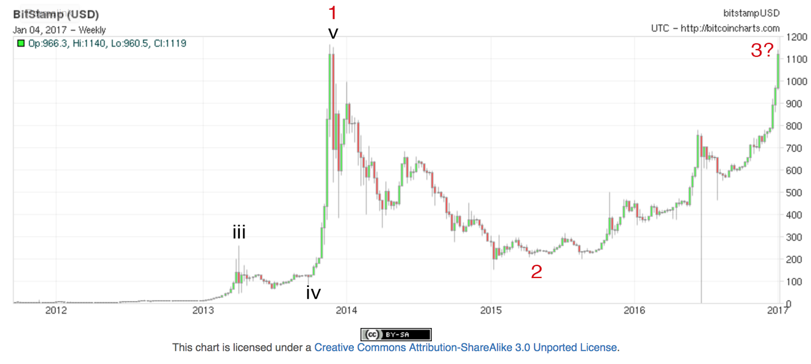 Take control of your crypto assets