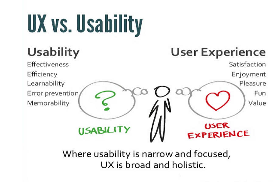 The ultimate guide difference between usability and user experience