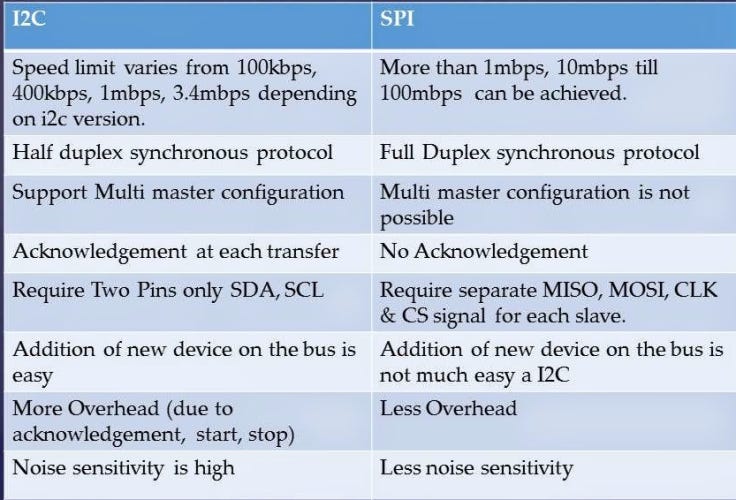 Advantages And Disadvantages Of Serial And Parallel Data Transmission