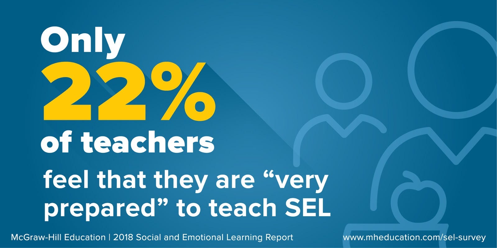 Report Identifies Sel Barriers Students >> Why Is Social And Emotional Learning Important Inspired Ideas Report Identifies Sel Barriers Students >> Why Is Social And Emotional Learning Important Inspired Ideas