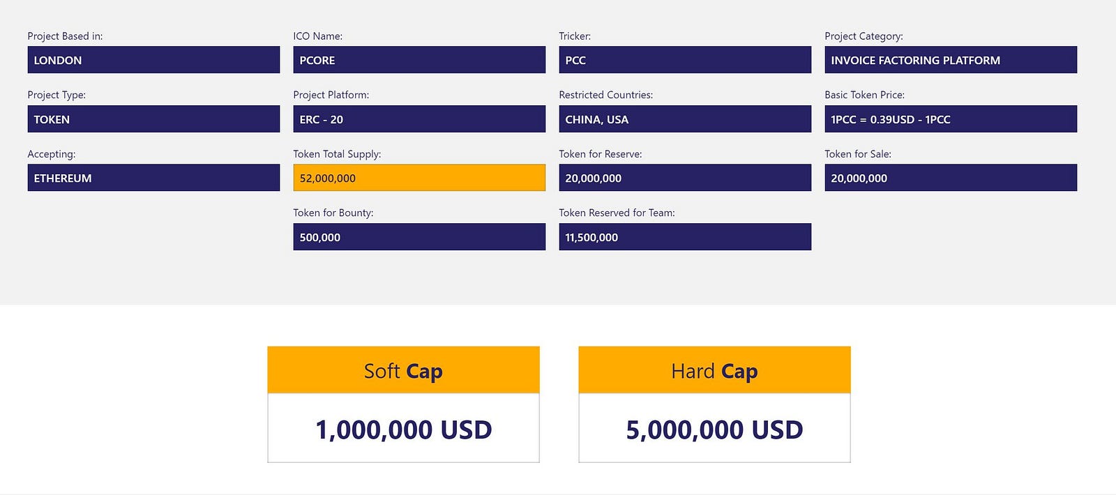 Image result for pcore ico