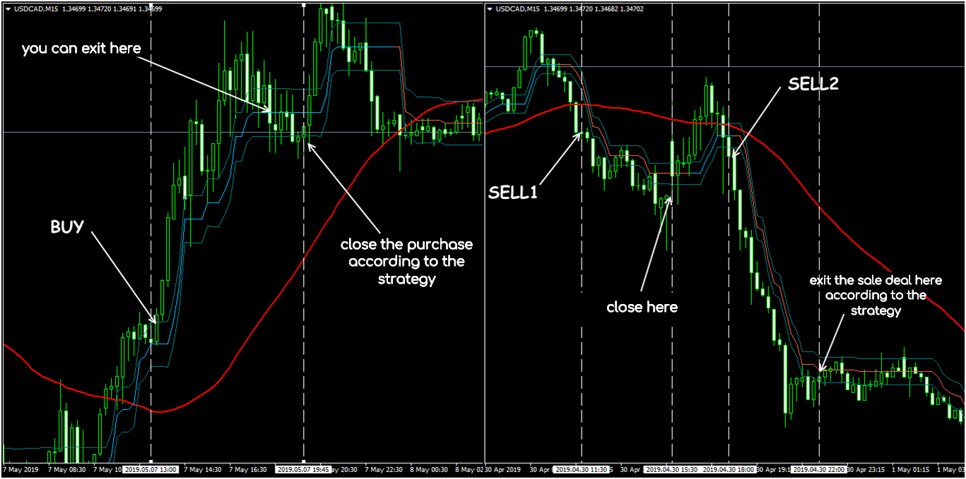 najlepsze strategie forex