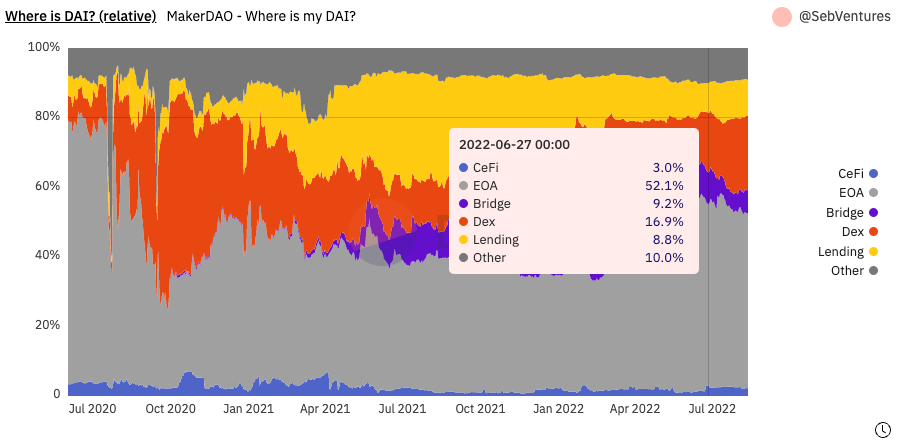 https://dune.com/queries/54599/111917