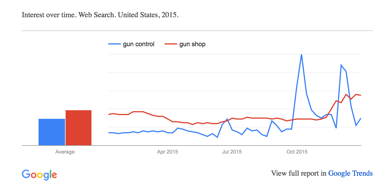 What Is Google Trends Data — And What Does It Mean?