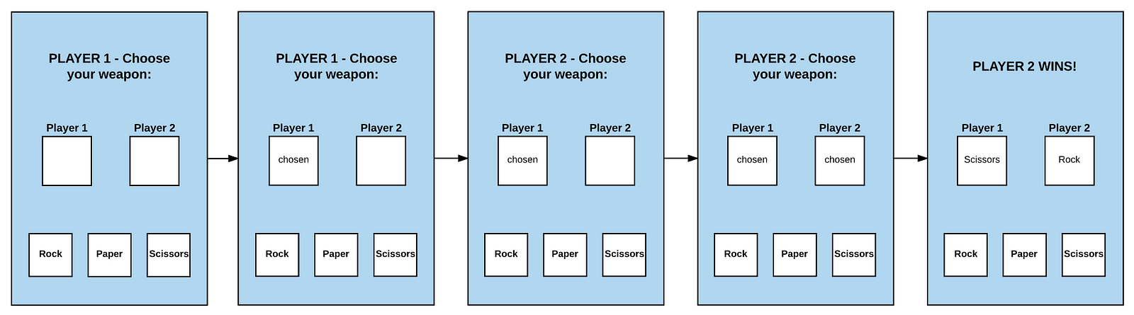 Redux Swift Example