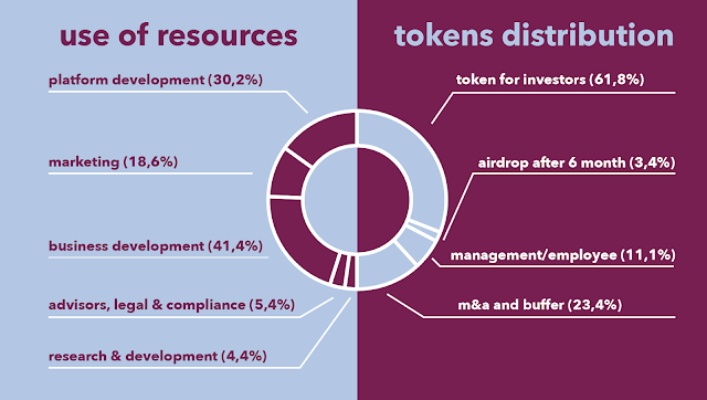 Hasil gambar untuk bounty phi token