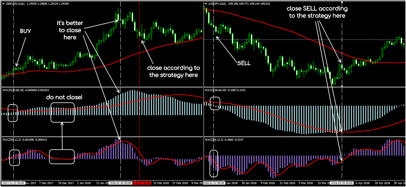 najlepsze strategie forex