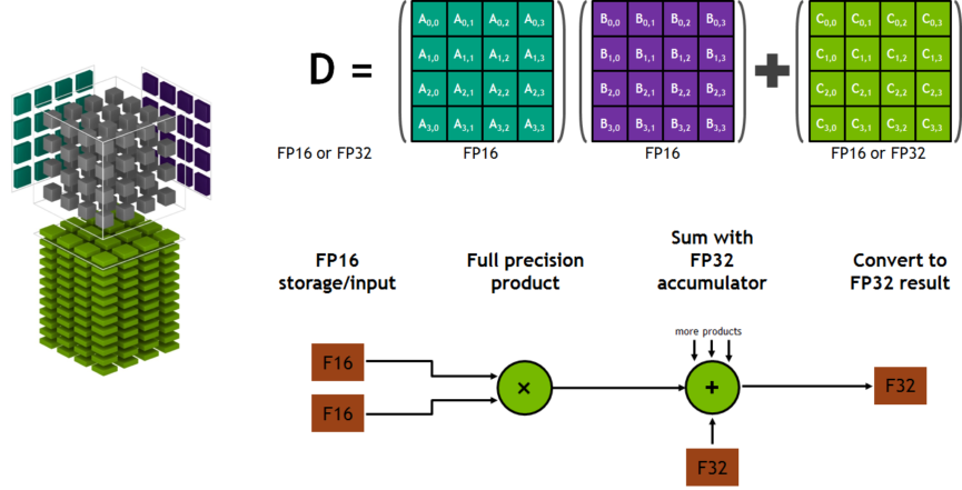 Speed Up TensorFlow Inference On GPUs With TensorRT