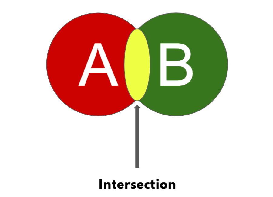 The Difference Between Dice and Dice Loss PYCAD