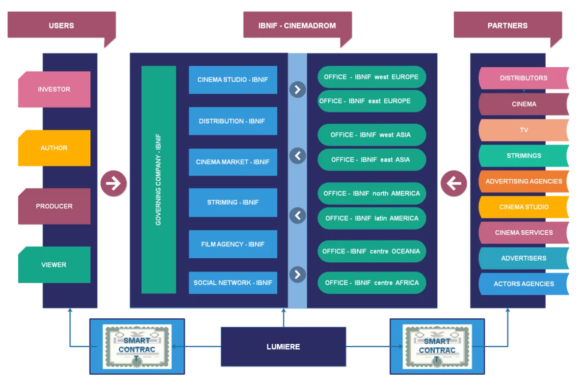 Terlalu banyak bagimu untuk menonton ujian ICO