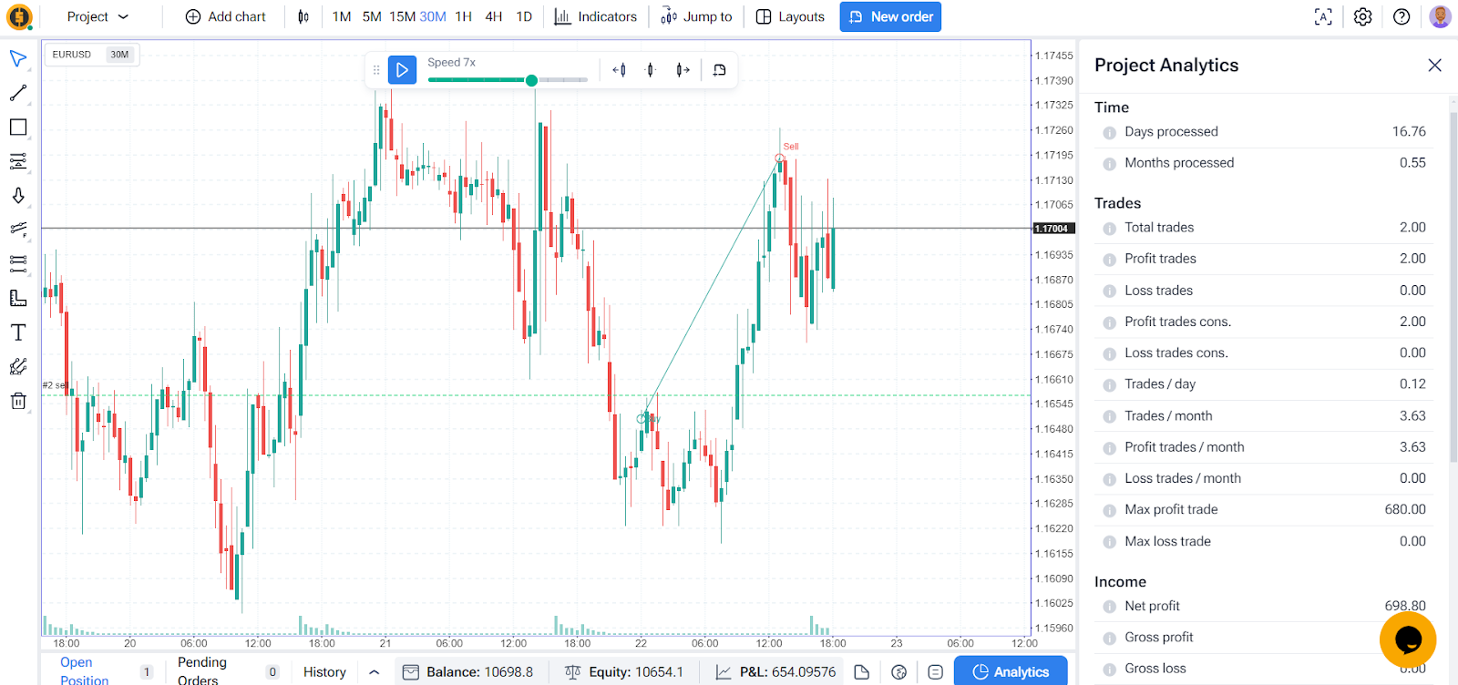 Forex Tester Online