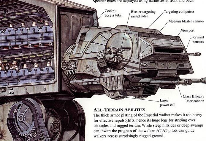 Star Wars: All Terrain Armored Transport – Banking, Payments & Fintech