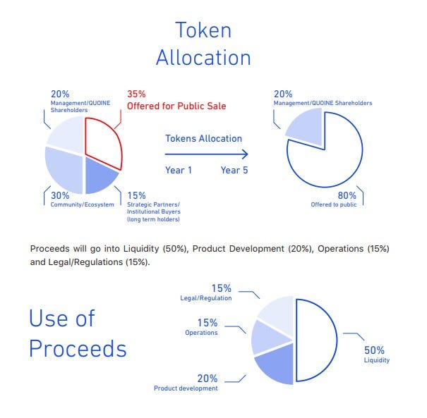 Coin Report #16: NKN