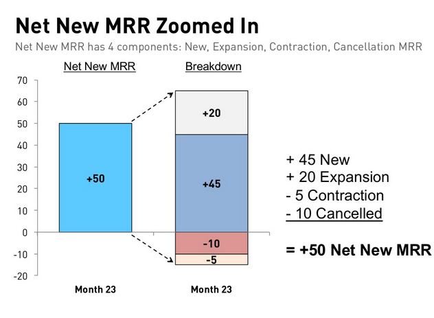 The Hottest Thing in SaaS: Net New MRR 2