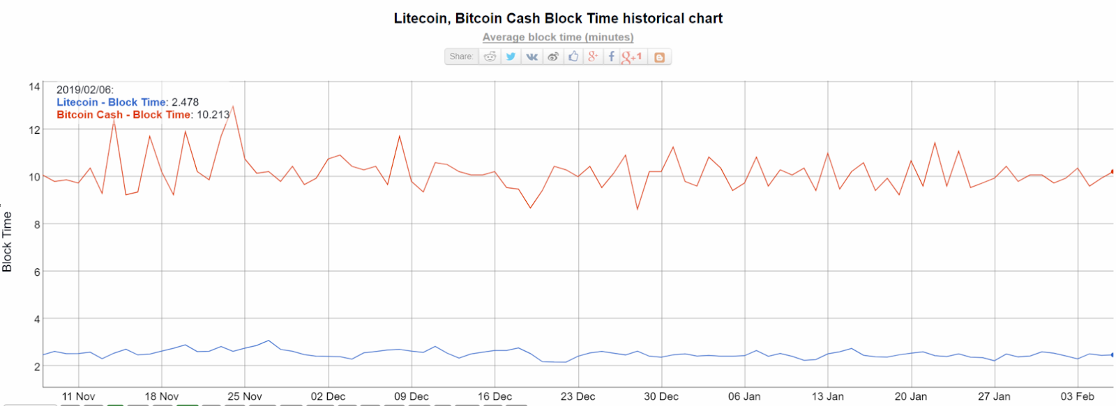 No, ‘Litecoin Cash’ Isn’t Bitcoin Cash All Over Again