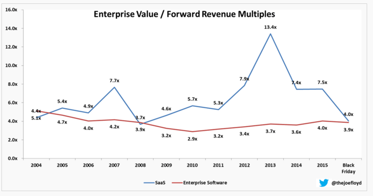 ev forward revenues