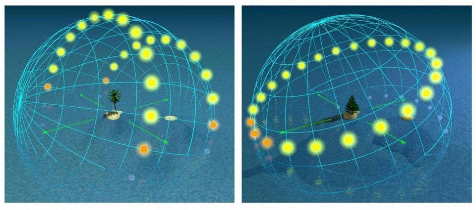 This Is How The Sun Moves In The Sky Throughout The Year