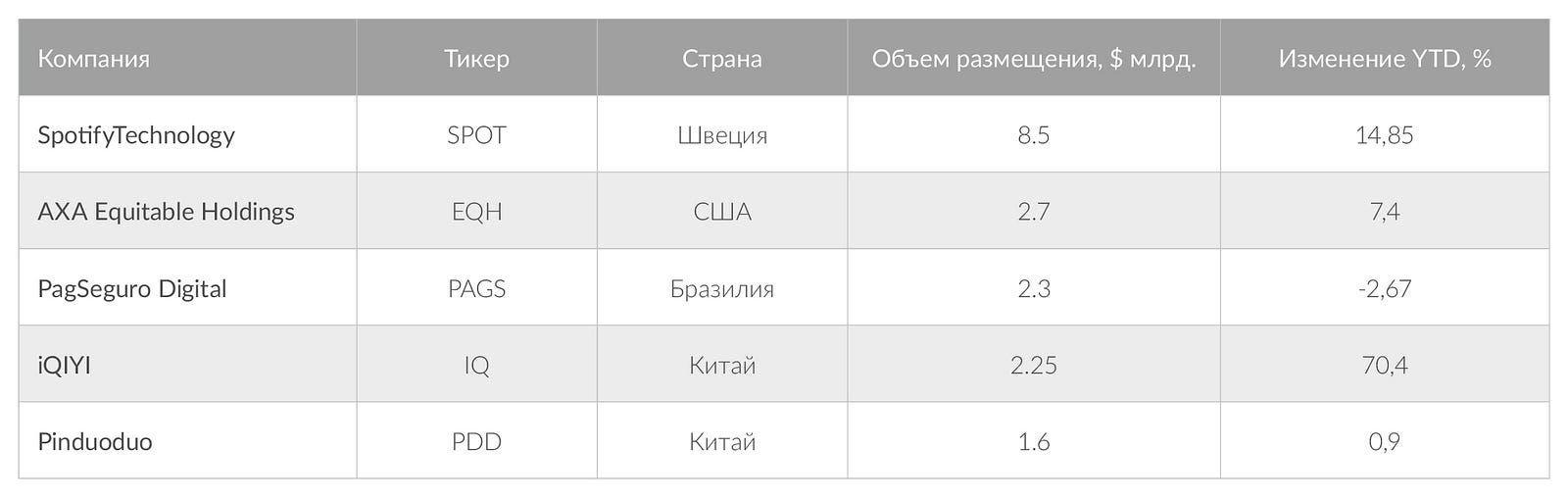 Восстановление американского рынка IPO