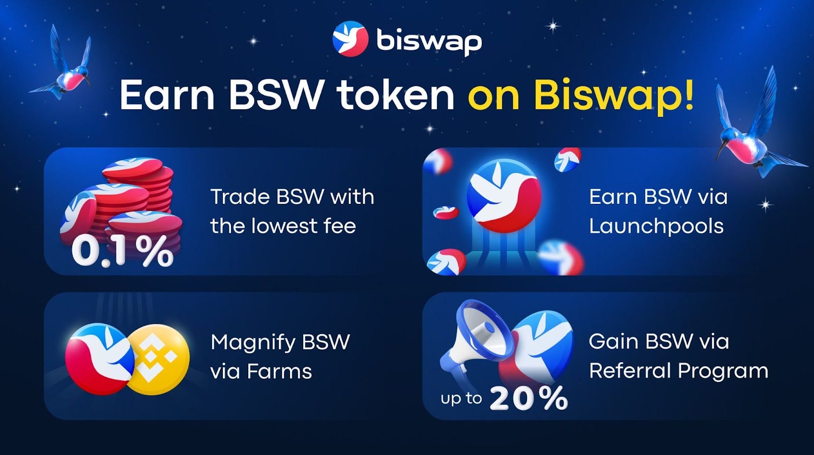 biswap crypto