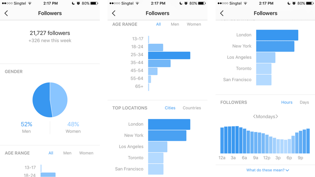 11 Free Instagram Analytics Tools to Help You With Your ...