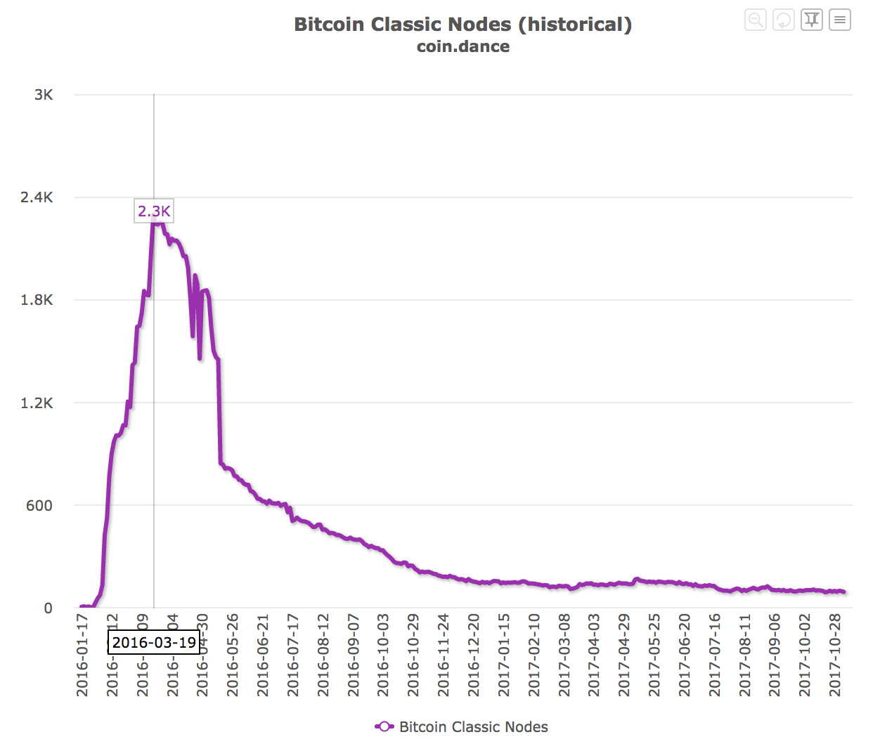 8 connections bitcoins