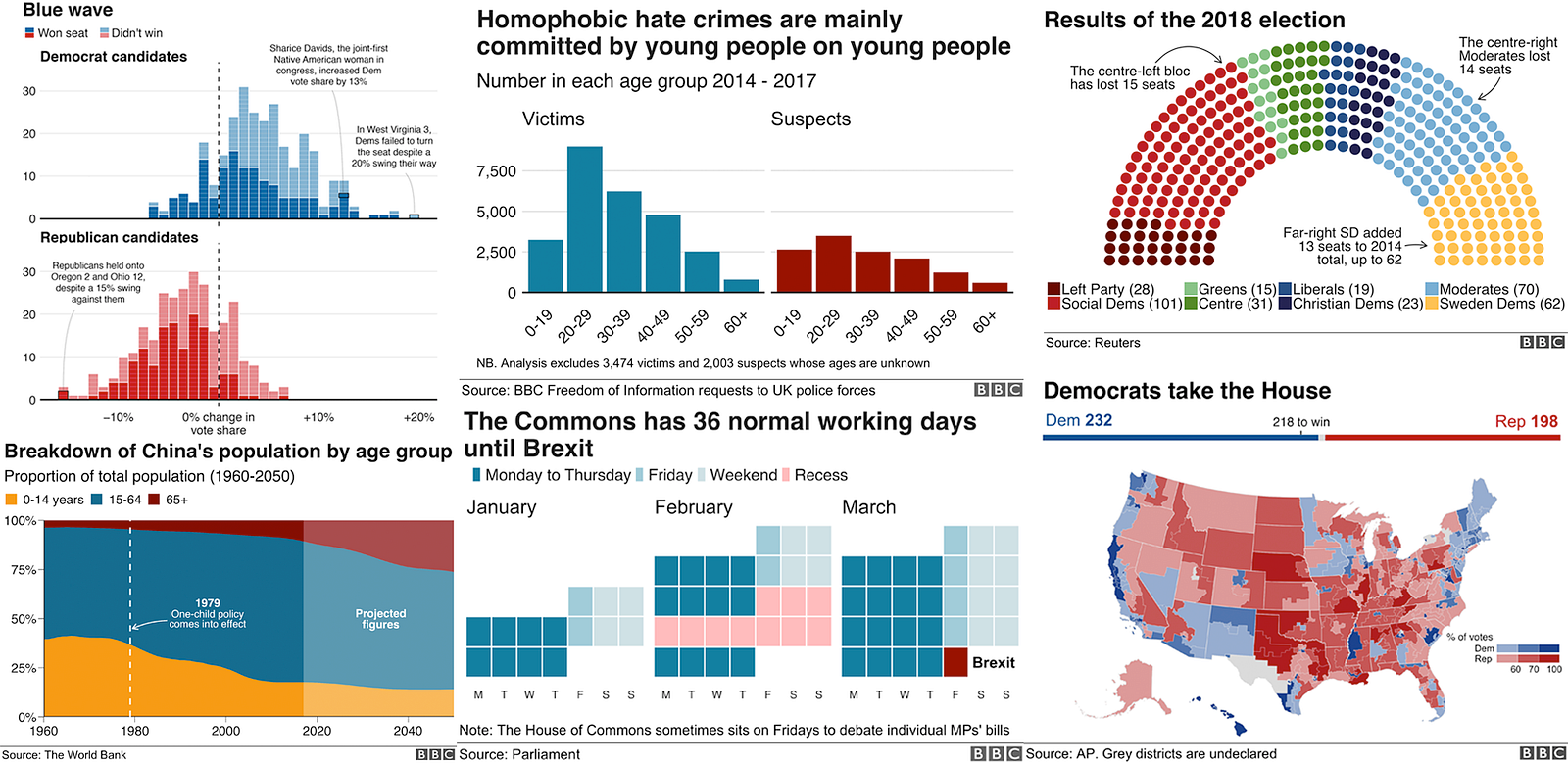 BBC Visual and Data Journalism