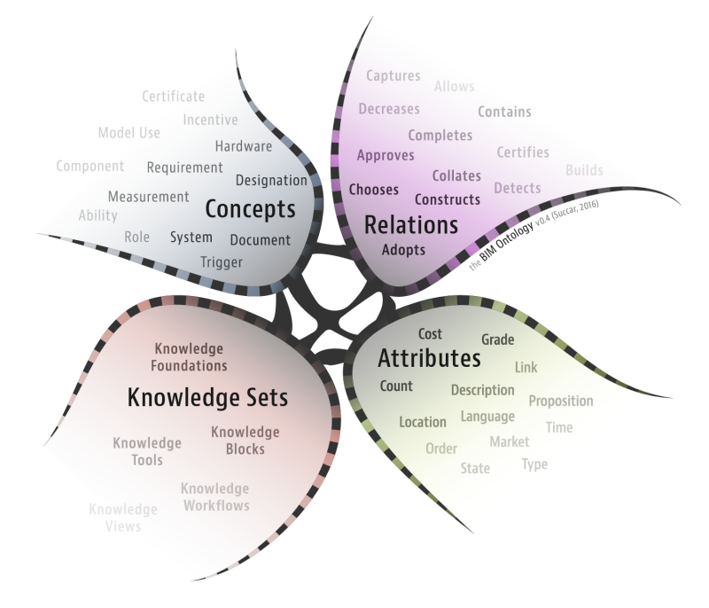 Ontology and Data Science – Towards Data Science