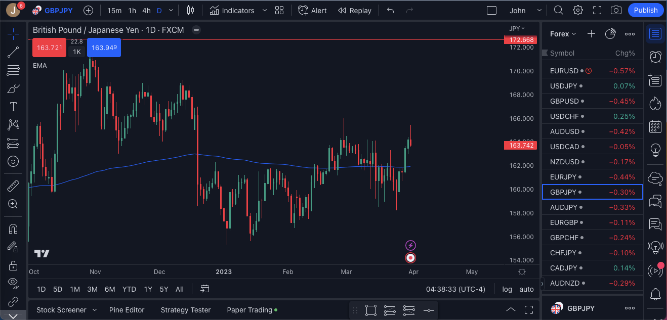 TradingView