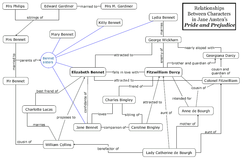 character-maps-gadgets-2018