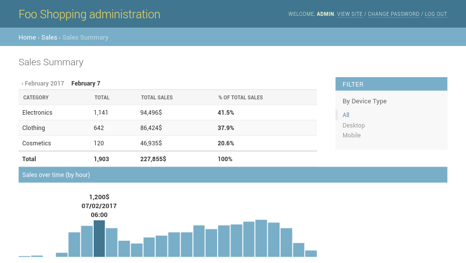 example in python request Django How into turn Admin dashboard to a lightweight example in python request Django How into turn Admin dashboard to a lightweight
