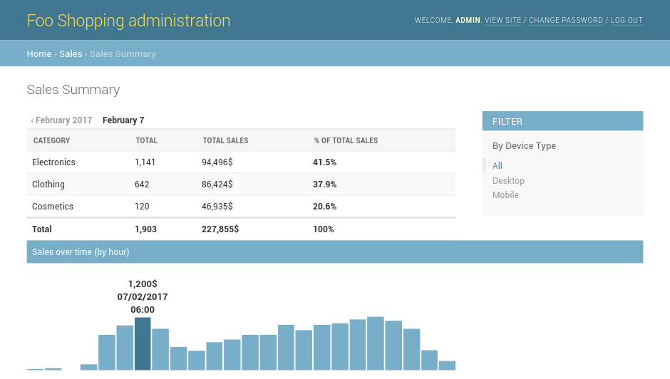 in request python example How Admin a lightweight into dashboard Django turn to