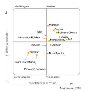 gartner-magic-quadrant-bi-2008