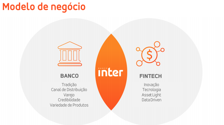 IPO do Banco Inter: mais um tech BR na Bolsa – SaaSholic