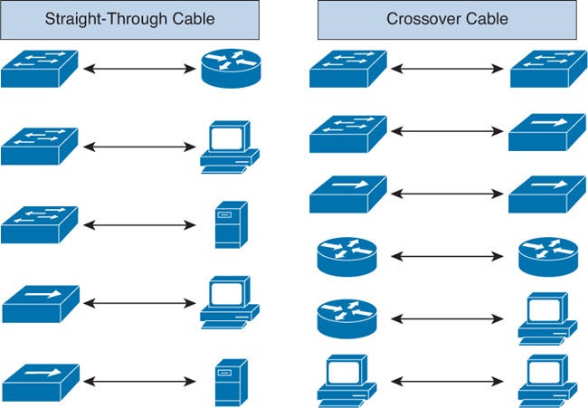 T568A vs T568B: ¿Cuál es la diferencia entre el cable ... wiring diagram standard cat5 t568b t568a vs 