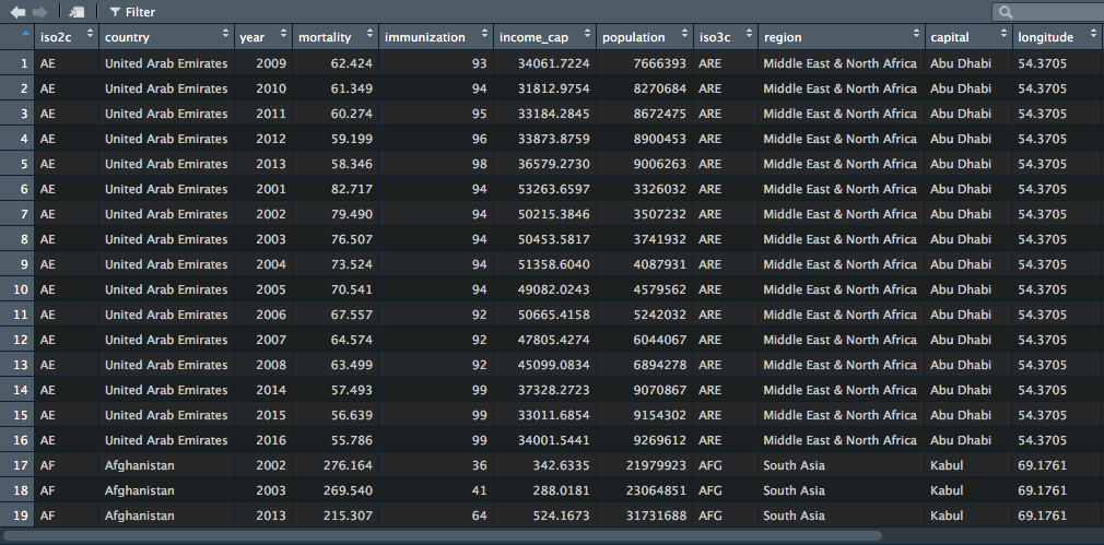 Using APIs to collect website data – Pew Research Center: Decoded – Medium