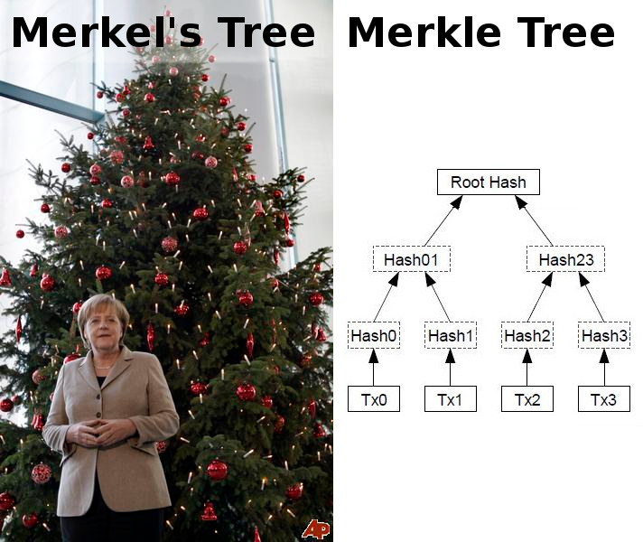 a beginner s guide to ipfs hacker noon don t confuse these two source http www merkletrees org