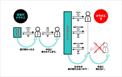 ビジネスモデルが見えるようになりたかったら「ピクト図解」力を身につけよう。 – NOW OR NEVER