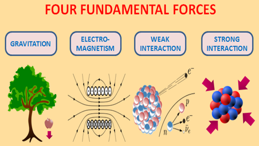 what-is-the-strongest-force-in-the-universe-starts-with-a-bang-medium