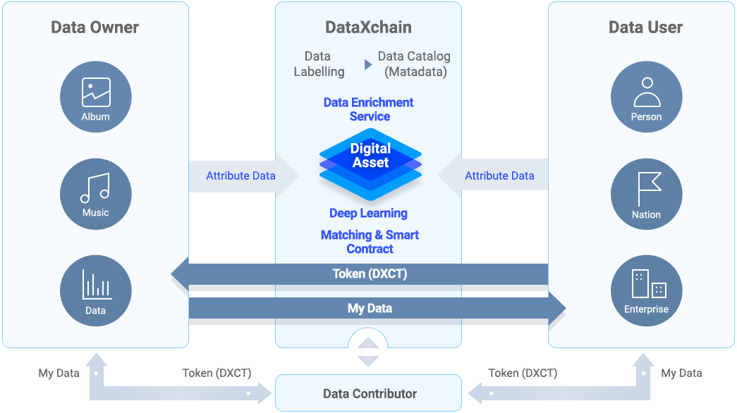 Image result for gambar DATAXCHAIN ico