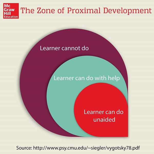 Zone Of Proximal Development Zpd And Scaffolding