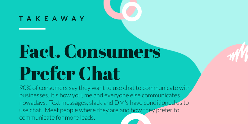 Takeaway: Fact. Consumers prefer chat.