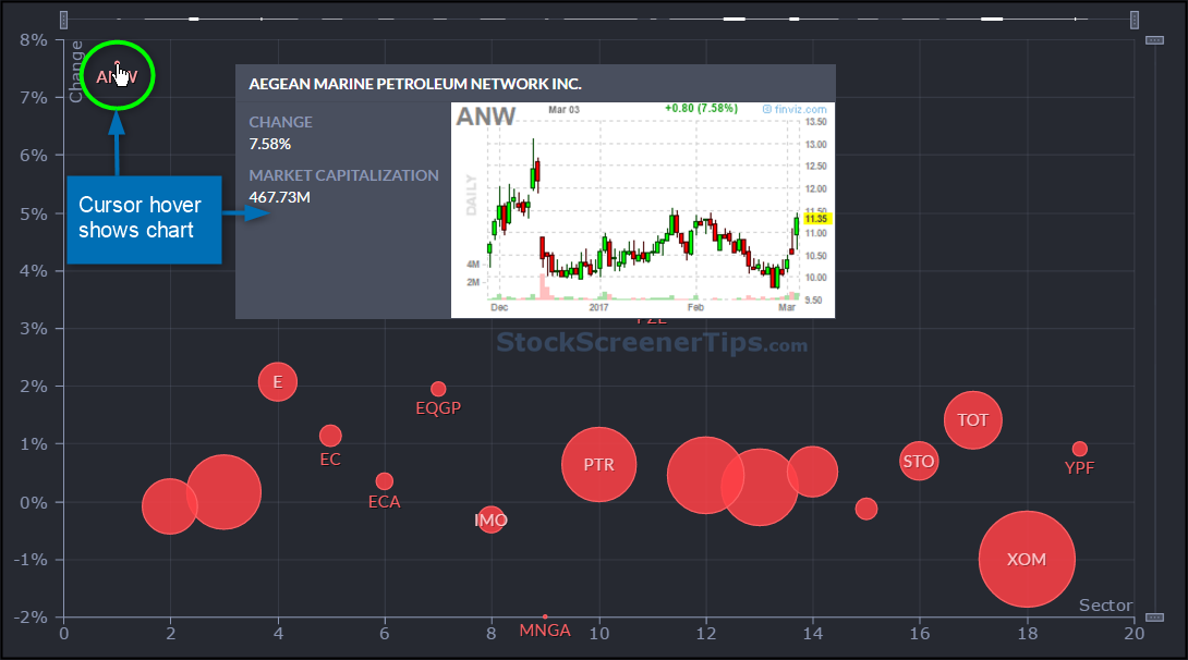 Alternatywy dla TradingView - Finviz