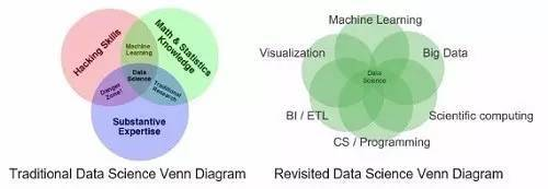 Data Scientists Adopting Tools And Solutions That Allow Them To Focus